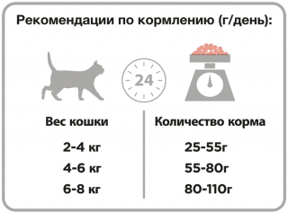Сухой корм для стерилизованных кошек Pro Plan Sterilised, с лососем 3 кг