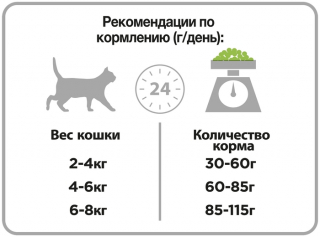 Сухой корм для кошек Pro Plan Delicate Optidigest, при чувствительном пищеварении, с ягненком 3 кг