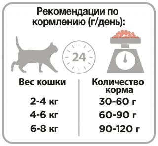 Сухой корм для кошек Pro Plan Original, профилактика зубного камня, с лососем 1.5 кг