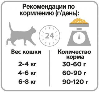 Сухой корм для кошек Pro Plan Original, профилактика зубного камня, с курицей 1.5 кг