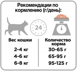 Сухой корм для кошек Pro Plan Elegant, для вывода шерсти, для здоровья кожи и блеска шерсти, с лососем 1.5 кг Выбор покупателей