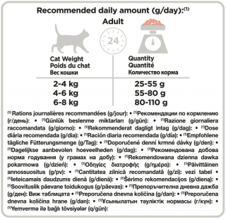 Сухой корм для стерилизованных кошек Pro Plan Sterilised, с лососем 10 кг