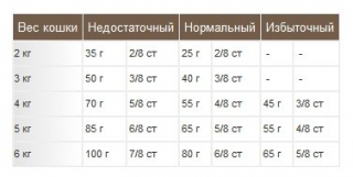 Сухой корм для пожилых кошек Royal Canin Ageing 12+, профилактика МКБ 400 г