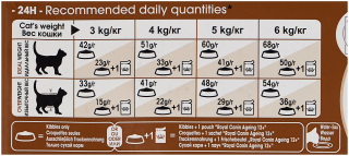 Сухой корм для пожилых кошек Royal Canin Ageing 12+, профилактика МКБ 4 кг