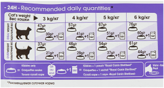 Сухой корм для стерилизованных кошек Royal Canin 37, профилактика избыточного веса 2 кг