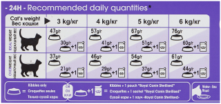 Сухой корм для стерилизованных кошек Royal Canin 37, профилактика избыточного веса 4 кг