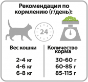 Сухой корм для кошек Pro Plan Delicate Optidigest, при чувствительном пищеварении, с ягненком 1.5 кг
