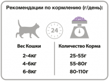 Сухой корм для стерилизованных кошек Pro Plan Sterilised, с индейкой 3 кг