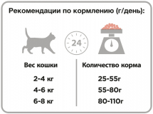 Сухой корм для стерилизованных кошек Pro Plan Sterilised, с лососем 3 кг
