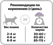Сухой корм для кошек Pro Plan Delicate OPTIDigest, при чувствительном пищеварении, с индейкой 3 кг