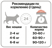Сухой корм для кошек Pro Plan Original, профилактика зубного камня, с лососем 1.5 кг