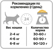 Сухой корм для кошек Pro Plan Original, профилактика зубного камня, с курицей 1.5 кг