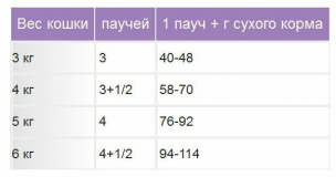 Влажный корм для стерилизованных кошек Royal Canin  х 85 г (кусочки в желе)