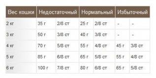 Сухой корм для пожилых кошек Royal Canin Ageing 12+, профилактика МКБ 400 г