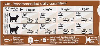 Сухой корм для пожилых кошек Royal Canin Ageing 12+, профилактика МКБ 2 кг