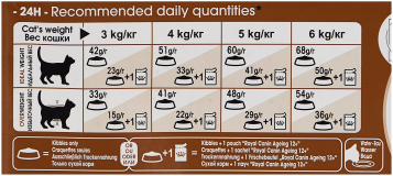 Сухой корм для пожилых кошек Royal Canin Ageing 12+, профилактика МКБ 4 кг